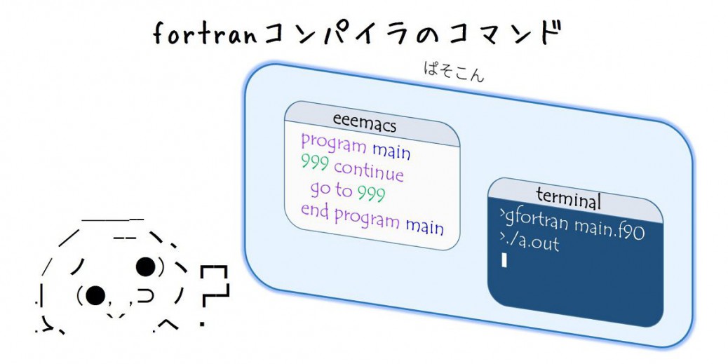 fortranコンパイラのコマンド