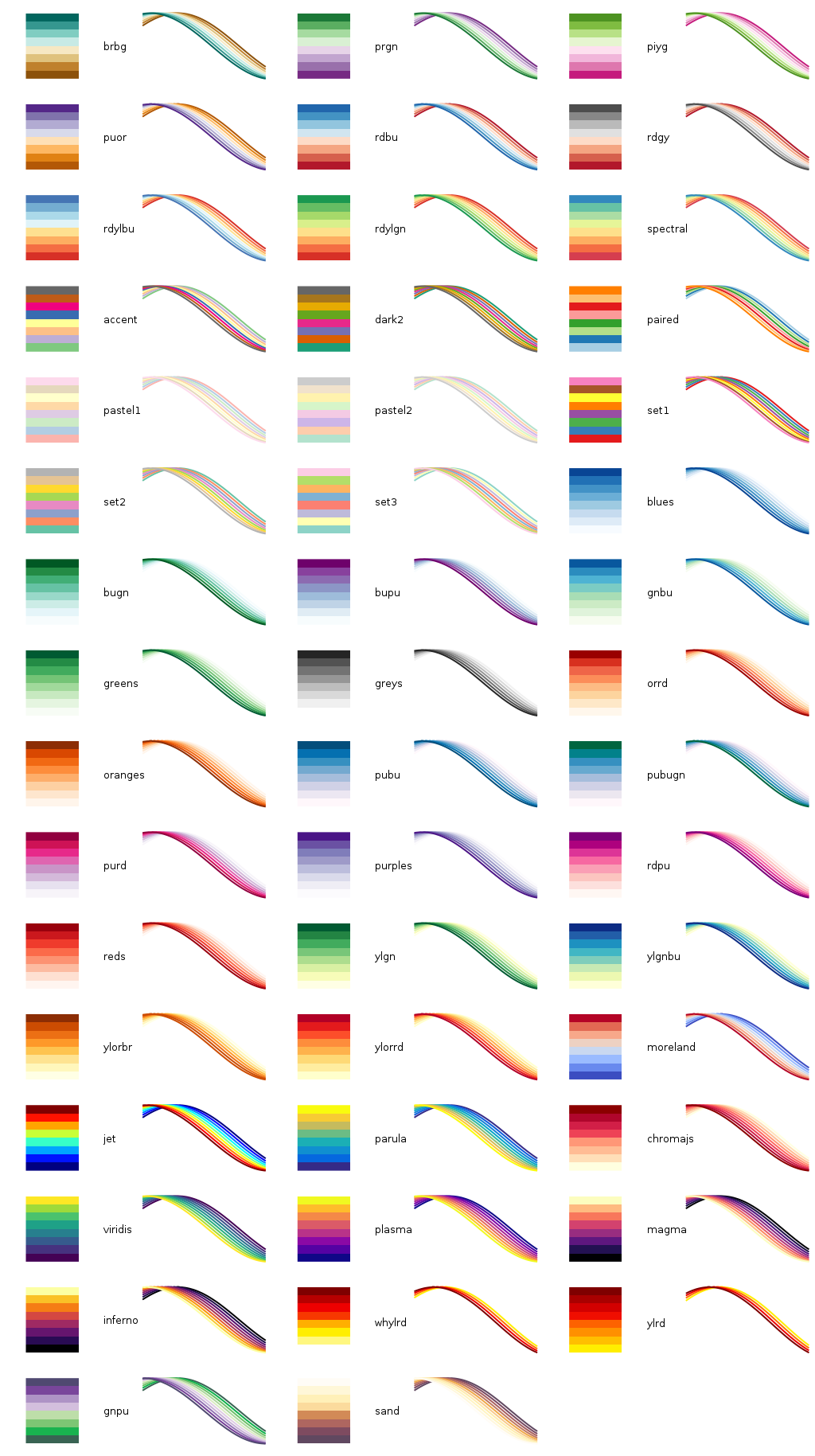 Ohne Öffner des Weiteren gnuplot color palette Erzieher Detailliert Verkauf