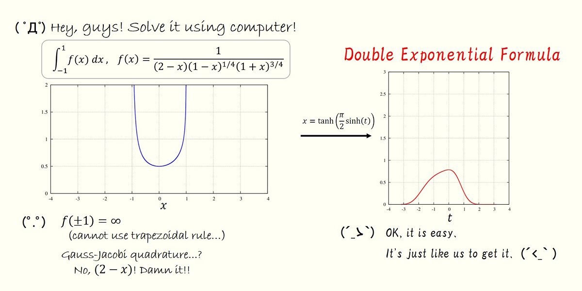 二重指数関数型数値積分 シキノート