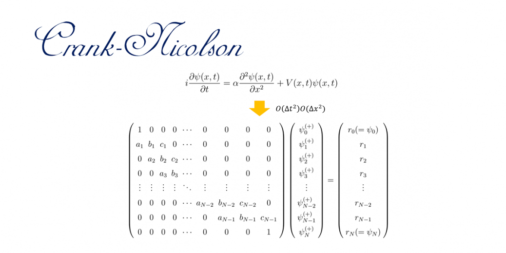 時間依存シュレーディンガー方程式の数値解法 クランク＝ニコルソン法