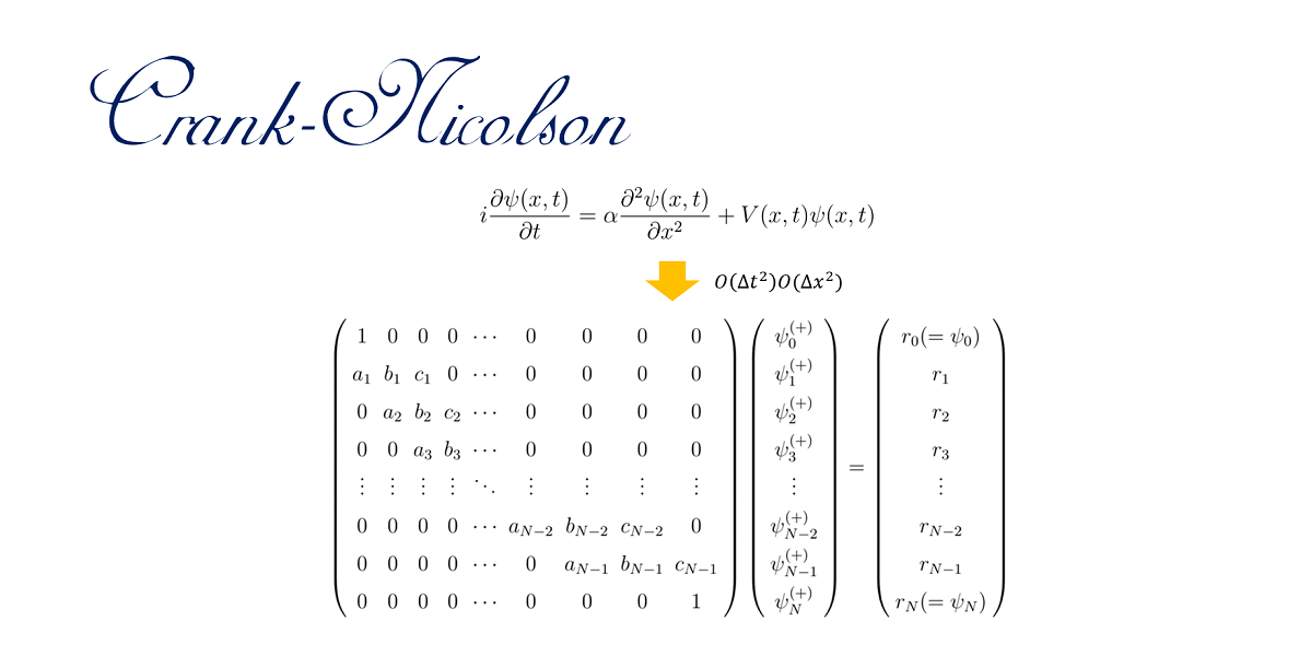 時間依存シュレーディンガー方程式の数値解法 クランク＝ニコルソン法 