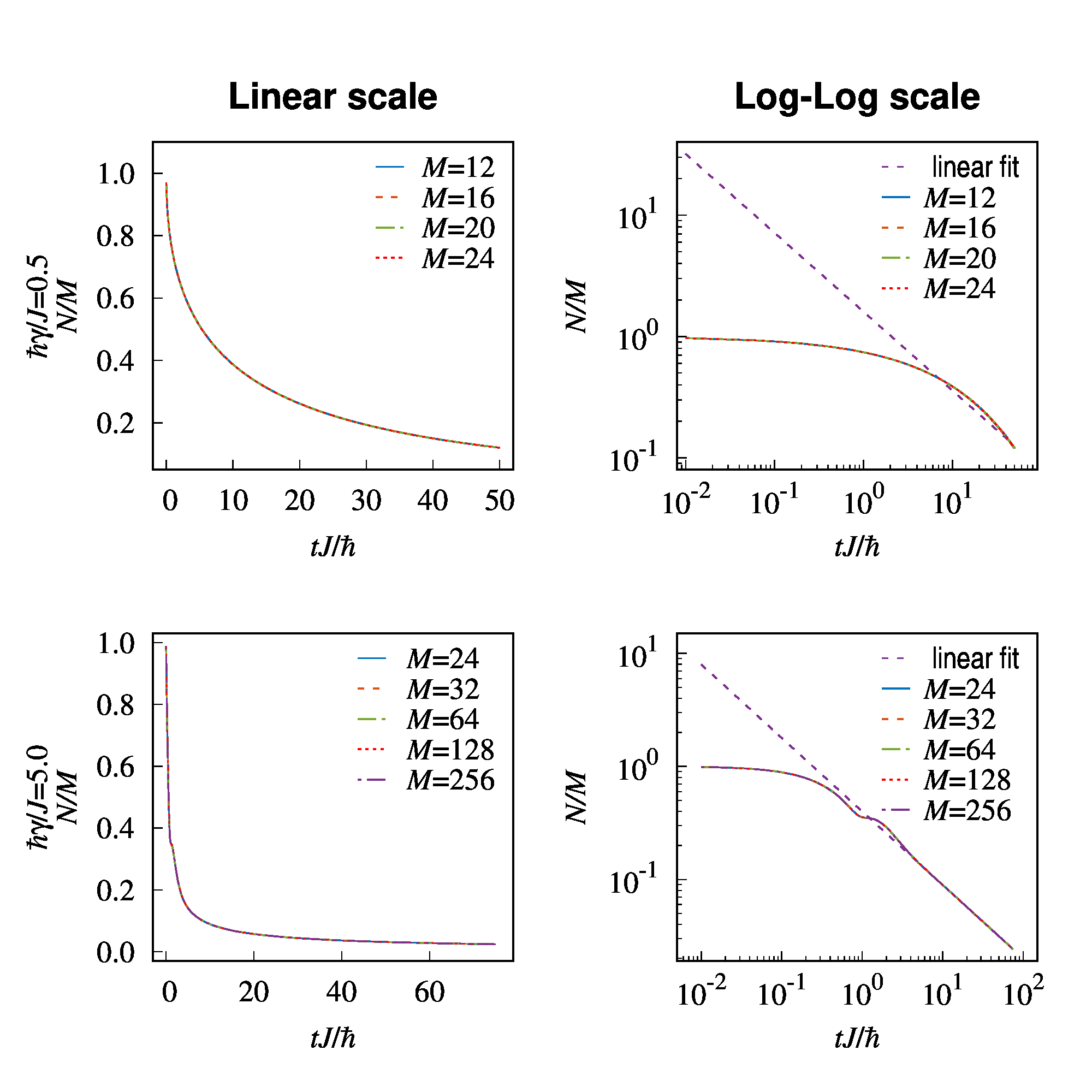 gnuplot key position