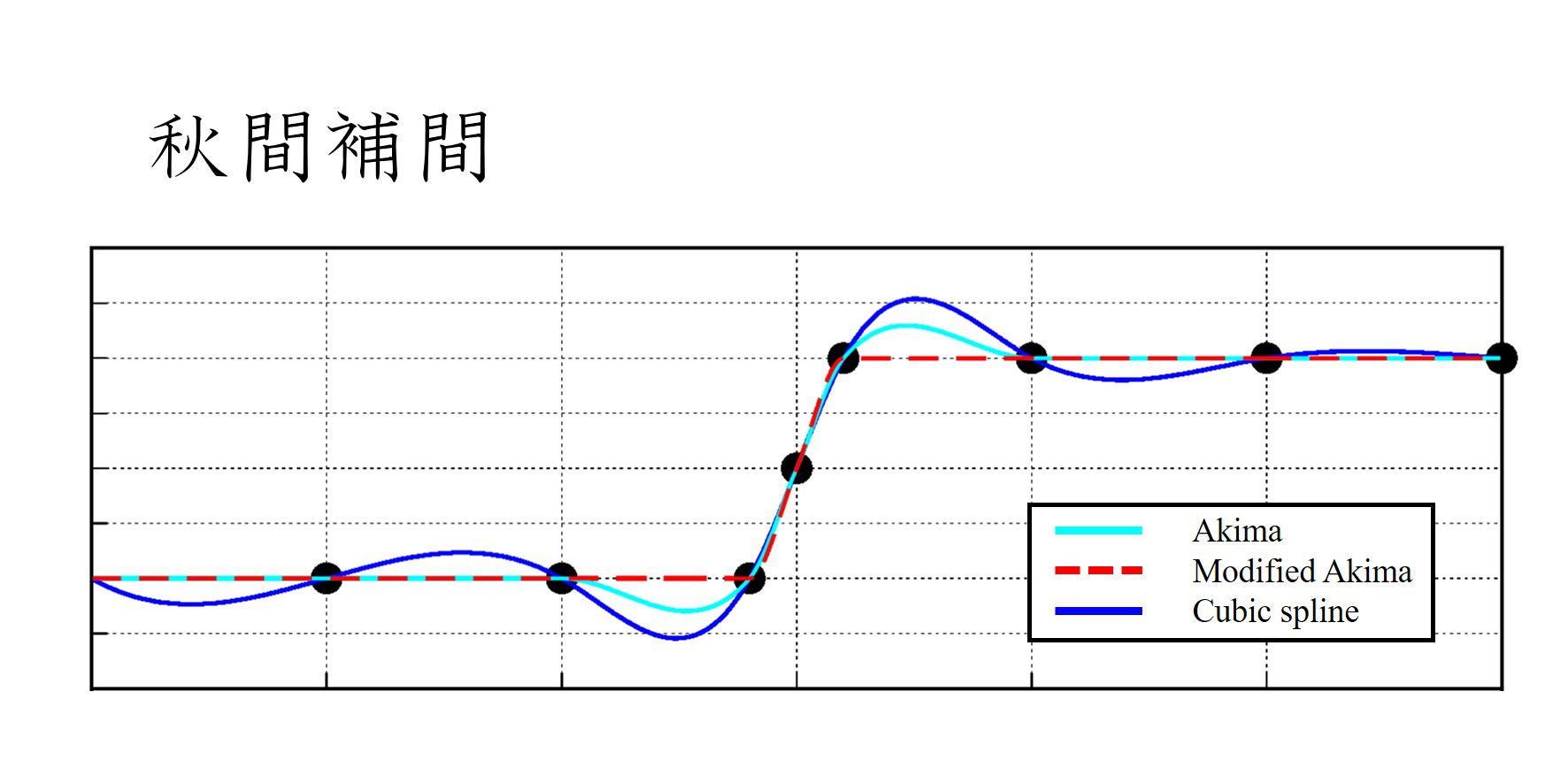 秋間補間 | （更新停止）