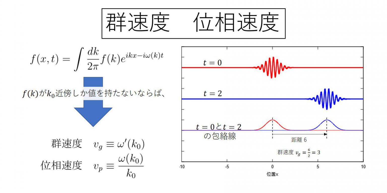 位相速度、群速度とは！？調べてみました！！(パロディ) | （更新停止）