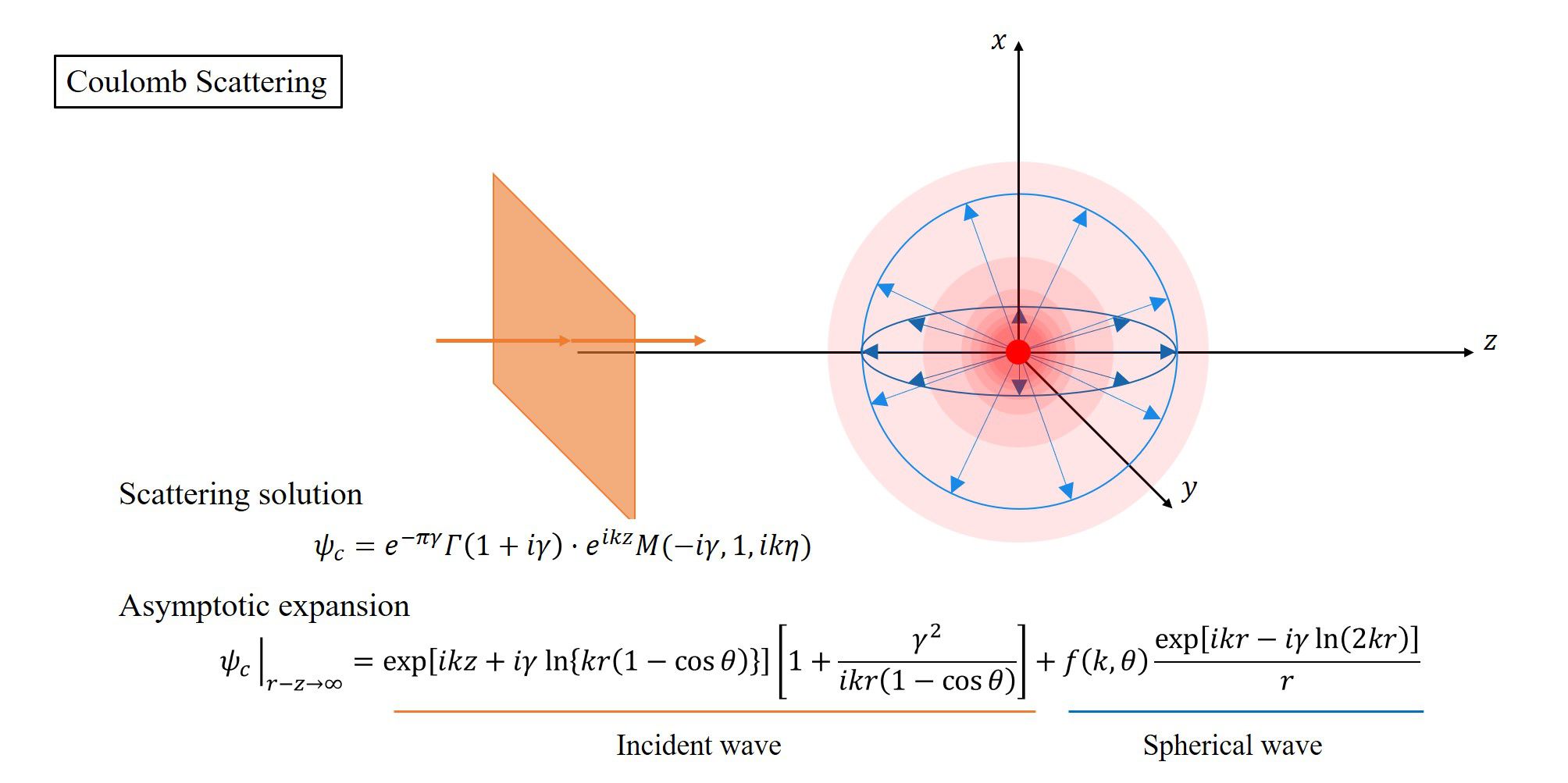 asymptoticsolution of scattering state