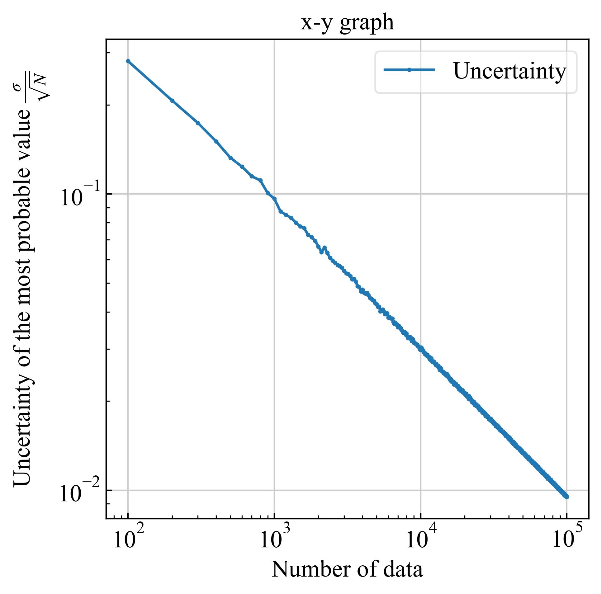 uncertainty_x100000_log.png